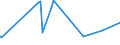 KN 27129091 /Exporte /Einheit = Preise (Euro/Tonne) /Partnerland: Pakistan /Meldeland: Eur27_2020 /27129091:Gemisch von L-alkenen mit Einem Gehalt von >= 80 ght an 1-alkenen mit Einer KettenlÃ¤nge von 24 bis 28 Kohlenstoffatomen