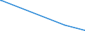 KN 27129091 /Exporte /Einheit = Preise (Euro/Tonne) /Partnerland: Philippinen /Meldeland: Europäische Union /27129091:Gemisch von L-alkenen mit Einem Gehalt von >= 80 ght an 1-alkenen mit Einer KettenlÃ¤nge von 24 bis 28 Kohlenstoffatomen