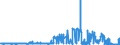 KN 27129091 /Exporte /Einheit = Preise (Euro/Tonne) /Partnerland: Intra-eur /Meldeland: Eur27_2020 /27129091:Gemisch von L-alkenen mit Einem Gehalt von >= 80 ght an 1-alkenen mit Einer KettenlÃ¤nge von 24 bis 28 Kohlenstoffatomen