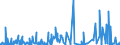KN 27129091 /Exporte /Einheit = Preise (Euro/Tonne) /Partnerland: Extra-eur /Meldeland: Eur27_2020 /27129091:Gemisch von L-alkenen mit Einem Gehalt von >= 80 ght an 1-alkenen mit Einer KettenlÃ¤nge von 24 bis 28 Kohlenstoffatomen
