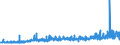 KN 27129099 /Exporte /Einheit = Preise (Euro/Tonne) /Partnerland: Griechenland /Meldeland: Eur27_2020 /27129099:Paraffin, Mikrokristallines ErdÃ¶lwachs, Paraffinische RÃ¼ckstÃ¤nde `slack Wax`, Ozokerit, Montanwachs, Torfwachs, Andere Mineralwachse und Ã¤hnl. Durch Synthese Oder Andere Verfahren Gewonnene Erzeugnisse, Auch GefÃ¤rbt (Ausg. Vaselin, Paraffin mit Einem Gehalt an Ã–l von < 0,75 ght Sowie Gemisch von L-alkenen mit Einem Gehalt von >= 80 ght an 1-alkenen mit Einer KettenlÃ¤nge von 24 bis 28 Kohlenstoffatomen)