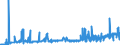 KN 27129099 /Exporte /Einheit = Preise (Euro/Tonne) /Partnerland: Luxemburg /Meldeland: Eur27_2020 /27129099:Paraffin, Mikrokristallines ErdÃ¶lwachs, Paraffinische RÃ¼ckstÃ¤nde `slack Wax`, Ozokerit, Montanwachs, Torfwachs, Andere Mineralwachse und Ã¤hnl. Durch Synthese Oder Andere Verfahren Gewonnene Erzeugnisse, Auch GefÃ¤rbt (Ausg. Vaselin, Paraffin mit Einem Gehalt an Ã–l von < 0,75 ght Sowie Gemisch von L-alkenen mit Einem Gehalt von >= 80 ght an 1-alkenen mit Einer KettenlÃ¤nge von 24 bis 28 Kohlenstoffatomen)