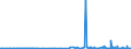 KN 27129099 /Exporte /Einheit = Preise (Euro/Tonne) /Partnerland: Island /Meldeland: Eur27_2020 /27129099:Paraffin, Mikrokristallines ErdÃ¶lwachs, Paraffinische RÃ¼ckstÃ¤nde `slack Wax`, Ozokerit, Montanwachs, Torfwachs, Andere Mineralwachse und Ã¤hnl. Durch Synthese Oder Andere Verfahren Gewonnene Erzeugnisse, Auch GefÃ¤rbt (Ausg. Vaselin, Paraffin mit Einem Gehalt an Ã–l von < 0,75 ght Sowie Gemisch von L-alkenen mit Einem Gehalt von >= 80 ght an 1-alkenen mit Einer KettenlÃ¤nge von 24 bis 28 Kohlenstoffatomen)
