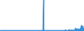 KN 27129099 /Exporte /Einheit = Preise (Euro/Tonne) /Partnerland: Norwegen /Meldeland: Eur27_2020 /27129099:Paraffin, Mikrokristallines ErdÃ¶lwachs, Paraffinische RÃ¼ckstÃ¤nde `slack Wax`, Ozokerit, Montanwachs, Torfwachs, Andere Mineralwachse und Ã¤hnl. Durch Synthese Oder Andere Verfahren Gewonnene Erzeugnisse, Auch GefÃ¤rbt (Ausg. Vaselin, Paraffin mit Einem Gehalt an Ã–l von < 0,75 ght Sowie Gemisch von L-alkenen mit Einem Gehalt von >= 80 ght an 1-alkenen mit Einer KettenlÃ¤nge von 24 bis 28 Kohlenstoffatomen)
