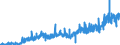 KN 27129099 /Exporte /Einheit = Preise (Euro/Tonne) /Partnerland: Schweden /Meldeland: Eur27_2020 /27129099:Paraffin, Mikrokristallines ErdÃ¶lwachs, Paraffinische RÃ¼ckstÃ¤nde `slack Wax`, Ozokerit, Montanwachs, Torfwachs, Andere Mineralwachse und Ã¤hnl. Durch Synthese Oder Andere Verfahren Gewonnene Erzeugnisse, Auch GefÃ¤rbt (Ausg. Vaselin, Paraffin mit Einem Gehalt an Ã–l von < 0,75 ght Sowie Gemisch von L-alkenen mit Einem Gehalt von >= 80 ght an 1-alkenen mit Einer KettenlÃ¤nge von 24 bis 28 Kohlenstoffatomen)