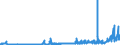 KN 27129099 /Exporte /Einheit = Preise (Euro/Tonne) /Partnerland: Schweiz /Meldeland: Eur27_2020 /27129099:Paraffin, Mikrokristallines ErdÃ¶lwachs, Paraffinische RÃ¼ckstÃ¤nde `slack Wax`, Ozokerit, Montanwachs, Torfwachs, Andere Mineralwachse und Ã¤hnl. Durch Synthese Oder Andere Verfahren Gewonnene Erzeugnisse, Auch GefÃ¤rbt (Ausg. Vaselin, Paraffin mit Einem Gehalt an Ã–l von < 0,75 ght Sowie Gemisch von L-alkenen mit Einem Gehalt von >= 80 ght an 1-alkenen mit Einer KettenlÃ¤nge von 24 bis 28 Kohlenstoffatomen)