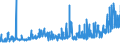 KN 27129099 /Exporte /Einheit = Preise (Euro/Tonne) /Partnerland: Lettland /Meldeland: Eur27_2020 /27129099:Paraffin, Mikrokristallines ErdÃ¶lwachs, Paraffinische RÃ¼ckstÃ¤nde `slack Wax`, Ozokerit, Montanwachs, Torfwachs, Andere Mineralwachse und Ã¤hnl. Durch Synthese Oder Andere Verfahren Gewonnene Erzeugnisse, Auch GefÃ¤rbt (Ausg. Vaselin, Paraffin mit Einem Gehalt an Ã–l von < 0,75 ght Sowie Gemisch von L-alkenen mit Einem Gehalt von >= 80 ght an 1-alkenen mit Einer KettenlÃ¤nge von 24 bis 28 Kohlenstoffatomen)
