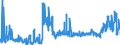 KN 27129099 /Exporte /Einheit = Preise (Euro/Tonne) /Partnerland: Ungarn /Meldeland: Eur27_2020 /27129099:Paraffin, Mikrokristallines ErdÃ¶lwachs, Paraffinische RÃ¼ckstÃ¤nde `slack Wax`, Ozokerit, Montanwachs, Torfwachs, Andere Mineralwachse und Ã¤hnl. Durch Synthese Oder Andere Verfahren Gewonnene Erzeugnisse, Auch GefÃ¤rbt (Ausg. Vaselin, Paraffin mit Einem Gehalt an Ã–l von < 0,75 ght Sowie Gemisch von L-alkenen mit Einem Gehalt von >= 80 ght an 1-alkenen mit Einer KettenlÃ¤nge von 24 bis 28 Kohlenstoffatomen)