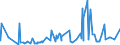 KN 27129099 /Exporte /Einheit = Preise (Euro/Tonne) /Partnerland: Albanien /Meldeland: Eur27_2020 /27129099:Paraffin, Mikrokristallines ErdÃ¶lwachs, Paraffinische RÃ¼ckstÃ¤nde `slack Wax`, Ozokerit, Montanwachs, Torfwachs, Andere Mineralwachse und Ã¤hnl. Durch Synthese Oder Andere Verfahren Gewonnene Erzeugnisse, Auch GefÃ¤rbt (Ausg. Vaselin, Paraffin mit Einem Gehalt an Ã–l von < 0,75 ght Sowie Gemisch von L-alkenen mit Einem Gehalt von >= 80 ght an 1-alkenen mit Einer KettenlÃ¤nge von 24 bis 28 Kohlenstoffatomen)