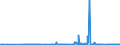 KN 27129099 /Exporte /Einheit = Preise (Euro/Tonne) /Partnerland: Weissrussland /Meldeland: Eur27_2020 /27129099:Paraffin, Mikrokristallines ErdÃ¶lwachs, Paraffinische RÃ¼ckstÃ¤nde `slack Wax`, Ozokerit, Montanwachs, Torfwachs, Andere Mineralwachse und Ã¤hnl. Durch Synthese Oder Andere Verfahren Gewonnene Erzeugnisse, Auch GefÃ¤rbt (Ausg. Vaselin, Paraffin mit Einem Gehalt an Ã–l von < 0,75 ght Sowie Gemisch von L-alkenen mit Einem Gehalt von >= 80 ght an 1-alkenen mit Einer KettenlÃ¤nge von 24 bis 28 Kohlenstoffatomen)