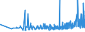 KN 27129099 /Exporte /Einheit = Preise (Euro/Tonne) /Partnerland: Moldau /Meldeland: Eur27_2020 /27129099:Paraffin, Mikrokristallines ErdÃ¶lwachs, Paraffinische RÃ¼ckstÃ¤nde `slack Wax`, Ozokerit, Montanwachs, Torfwachs, Andere Mineralwachse und Ã¤hnl. Durch Synthese Oder Andere Verfahren Gewonnene Erzeugnisse, Auch GefÃ¤rbt (Ausg. Vaselin, Paraffin mit Einem Gehalt an Ã–l von < 0,75 ght Sowie Gemisch von L-alkenen mit Einem Gehalt von >= 80 ght an 1-alkenen mit Einer KettenlÃ¤nge von 24 bis 28 Kohlenstoffatomen)