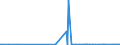 KN 27129099 /Exporte /Einheit = Preise (Euro/Tonne) /Partnerland: Armenien /Meldeland: Eur27_2020 /27129099:Paraffin, Mikrokristallines ErdÃ¶lwachs, Paraffinische RÃ¼ckstÃ¤nde `slack Wax`, Ozokerit, Montanwachs, Torfwachs, Andere Mineralwachse und Ã¤hnl. Durch Synthese Oder Andere Verfahren Gewonnene Erzeugnisse, Auch GefÃ¤rbt (Ausg. Vaselin, Paraffin mit Einem Gehalt an Ã–l von < 0,75 ght Sowie Gemisch von L-alkenen mit Einem Gehalt von >= 80 ght an 1-alkenen mit Einer KettenlÃ¤nge von 24 bis 28 Kohlenstoffatomen)
