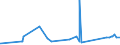 KN 27129099 /Exporte /Einheit = Preise (Euro/Tonne) /Partnerland: Aserbaidschan /Meldeland: Eur27_2020 /27129099:Paraffin, Mikrokristallines ErdÃ¶lwachs, Paraffinische RÃ¼ckstÃ¤nde `slack Wax`, Ozokerit, Montanwachs, Torfwachs, Andere Mineralwachse und Ã¤hnl. Durch Synthese Oder Andere Verfahren Gewonnene Erzeugnisse, Auch GefÃ¤rbt (Ausg. Vaselin, Paraffin mit Einem Gehalt an Ã–l von < 0,75 ght Sowie Gemisch von L-alkenen mit Einem Gehalt von >= 80 ght an 1-alkenen mit Einer KettenlÃ¤nge von 24 bis 28 Kohlenstoffatomen)