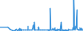 KN 27129099 /Exporte /Einheit = Preise (Euro/Tonne) /Partnerland: Kasachstan /Meldeland: Eur27_2020 /27129099:Paraffin, Mikrokristallines ErdÃ¶lwachs, Paraffinische RÃ¼ckstÃ¤nde `slack Wax`, Ozokerit, Montanwachs, Torfwachs, Andere Mineralwachse und Ã¤hnl. Durch Synthese Oder Andere Verfahren Gewonnene Erzeugnisse, Auch GefÃ¤rbt (Ausg. Vaselin, Paraffin mit Einem Gehalt an Ã–l von < 0,75 ght Sowie Gemisch von L-alkenen mit Einem Gehalt von >= 80 ght an 1-alkenen mit Einer KettenlÃ¤nge von 24 bis 28 Kohlenstoffatomen)