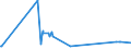 KN 27129099 /Exporte /Einheit = Preise (Euro/Tonne) /Partnerland: Turkmenistan /Meldeland: Eur27_2020 /27129099:Paraffin, Mikrokristallines ErdÃ¶lwachs, Paraffinische RÃ¼ckstÃ¤nde `slack Wax`, Ozokerit, Montanwachs, Torfwachs, Andere Mineralwachse und Ã¤hnl. Durch Synthese Oder Andere Verfahren Gewonnene Erzeugnisse, Auch GefÃ¤rbt (Ausg. Vaselin, Paraffin mit Einem Gehalt an Ã–l von < 0,75 ght Sowie Gemisch von L-alkenen mit Einem Gehalt von >= 80 ght an 1-alkenen mit Einer KettenlÃ¤nge von 24 bis 28 Kohlenstoffatomen)