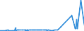 KN 27129099 /Exporte /Einheit = Preise (Euro/Tonne) /Partnerland: Usbekistan /Meldeland: Eur27_2020 /27129099:Paraffin, Mikrokristallines ErdÃ¶lwachs, Paraffinische RÃ¼ckstÃ¤nde `slack Wax`, Ozokerit, Montanwachs, Torfwachs, Andere Mineralwachse und Ã¤hnl. Durch Synthese Oder Andere Verfahren Gewonnene Erzeugnisse, Auch GefÃ¤rbt (Ausg. Vaselin, Paraffin mit Einem Gehalt an Ã–l von < 0,75 ght Sowie Gemisch von L-alkenen mit Einem Gehalt von >= 80 ght an 1-alkenen mit Einer KettenlÃ¤nge von 24 bis 28 Kohlenstoffatomen)