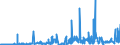 KN 27129099 /Exporte /Einheit = Preise (Euro/Tonne) /Partnerland: Tunesien /Meldeland: Eur27_2020 /27129099:Paraffin, Mikrokristallines ErdÃ¶lwachs, Paraffinische RÃ¼ckstÃ¤nde `slack Wax`, Ozokerit, Montanwachs, Torfwachs, Andere Mineralwachse und Ã¤hnl. Durch Synthese Oder Andere Verfahren Gewonnene Erzeugnisse, Auch GefÃ¤rbt (Ausg. Vaselin, Paraffin mit Einem Gehalt an Ã–l von < 0,75 ght Sowie Gemisch von L-alkenen mit Einem Gehalt von >= 80 ght an 1-alkenen mit Einer KettenlÃ¤nge von 24 bis 28 Kohlenstoffatomen)