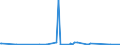 KN 27129099 /Exporte /Einheit = Preise (Euro/Tonne) /Partnerland: Burkina Faso /Meldeland: Eur27_2020 /27129099:Paraffin, Mikrokristallines ErdÃ¶lwachs, Paraffinische RÃ¼ckstÃ¤nde `slack Wax`, Ozokerit, Montanwachs, Torfwachs, Andere Mineralwachse und Ã¤hnl. Durch Synthese Oder Andere Verfahren Gewonnene Erzeugnisse, Auch GefÃ¤rbt (Ausg. Vaselin, Paraffin mit Einem Gehalt an Ã–l von < 0,75 ght Sowie Gemisch von L-alkenen mit Einem Gehalt von >= 80 ght an 1-alkenen mit Einer KettenlÃ¤nge von 24 bis 28 Kohlenstoffatomen)