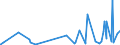 KN 27129099 /Exporte /Einheit = Preise (Euro/Tonne) /Partnerland: Kap Verde /Meldeland: Eur27_2020 /27129099:Paraffin, Mikrokristallines ErdÃ¶lwachs, Paraffinische RÃ¼ckstÃ¤nde `slack Wax`, Ozokerit, Montanwachs, Torfwachs, Andere Mineralwachse und Ã¤hnl. Durch Synthese Oder Andere Verfahren Gewonnene Erzeugnisse, Auch GefÃ¤rbt (Ausg. Vaselin, Paraffin mit Einem Gehalt an Ã–l von < 0,75 ght Sowie Gemisch von L-alkenen mit Einem Gehalt von >= 80 ght an 1-alkenen mit Einer KettenlÃ¤nge von 24 bis 28 Kohlenstoffatomen)