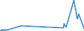 KN 27129099 /Exporte /Einheit = Preise (Euro/Tonne) /Partnerland: Guinea /Meldeland: Eur27_2020 /27129099:Paraffin, Mikrokristallines ErdÃ¶lwachs, Paraffinische RÃ¼ckstÃ¤nde `slack Wax`, Ozokerit, Montanwachs, Torfwachs, Andere Mineralwachse und Ã¤hnl. Durch Synthese Oder Andere Verfahren Gewonnene Erzeugnisse, Auch GefÃ¤rbt (Ausg. Vaselin, Paraffin mit Einem Gehalt an Ã–l von < 0,75 ght Sowie Gemisch von L-alkenen mit Einem Gehalt von >= 80 ght an 1-alkenen mit Einer KettenlÃ¤nge von 24 bis 28 Kohlenstoffatomen)