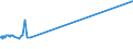 KN 27129099 /Exporte /Einheit = Preise (Euro/Tonne) /Partnerland: Sierra Leone /Meldeland: Europäische Union /27129099:Paraffin, Mikrokristallines ErdÃ¶lwachs, Paraffinische RÃ¼ckstÃ¤nde `slack Wax`, Ozokerit, Montanwachs, Torfwachs, Andere Mineralwachse und Ã¤hnl. Durch Synthese Oder Andere Verfahren Gewonnene Erzeugnisse, Auch GefÃ¤rbt (Ausg. Vaselin, Paraffin mit Einem Gehalt an Ã–l von < 0,75 ght Sowie Gemisch von L-alkenen mit Einem Gehalt von >= 80 ght an 1-alkenen mit Einer KettenlÃ¤nge von 24 bis 28 Kohlenstoffatomen)