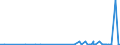 KN 27129099 /Exporte /Einheit = Preise (Euro/Tonne) /Partnerland: Ghana /Meldeland: Eur27_2020 /27129099:Paraffin, Mikrokristallines ErdÃ¶lwachs, Paraffinische RÃ¼ckstÃ¤nde `slack Wax`, Ozokerit, Montanwachs, Torfwachs, Andere Mineralwachse und Ã¤hnl. Durch Synthese Oder Andere Verfahren Gewonnene Erzeugnisse, Auch GefÃ¤rbt (Ausg. Vaselin, Paraffin mit Einem Gehalt an Ã–l von < 0,75 ght Sowie Gemisch von L-alkenen mit Einem Gehalt von >= 80 ght an 1-alkenen mit Einer KettenlÃ¤nge von 24 bis 28 Kohlenstoffatomen)