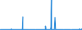 KN 27129099 /Exporte /Einheit = Preise (Euro/Tonne) /Partnerland: Nigeria /Meldeland: Eur27_2020 /27129099:Paraffin, Mikrokristallines ErdÃ¶lwachs, Paraffinische RÃ¼ckstÃ¤nde `slack Wax`, Ozokerit, Montanwachs, Torfwachs, Andere Mineralwachse und Ã¤hnl. Durch Synthese Oder Andere Verfahren Gewonnene Erzeugnisse, Auch GefÃ¤rbt (Ausg. Vaselin, Paraffin mit Einem Gehalt an Ã–l von < 0,75 ght Sowie Gemisch von L-alkenen mit Einem Gehalt von >= 80 ght an 1-alkenen mit Einer KettenlÃ¤nge von 24 bis 28 Kohlenstoffatomen)