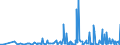 KN 27129099 /Exporte /Einheit = Preise (Euro/Tonne) /Partnerland: Angola /Meldeland: Eur27_2020 /27129099:Paraffin, Mikrokristallines ErdÃ¶lwachs, Paraffinische RÃ¼ckstÃ¤nde `slack Wax`, Ozokerit, Montanwachs, Torfwachs, Andere Mineralwachse und Ã¤hnl. Durch Synthese Oder Andere Verfahren Gewonnene Erzeugnisse, Auch GefÃ¤rbt (Ausg. Vaselin, Paraffin mit Einem Gehalt an Ã–l von < 0,75 ght Sowie Gemisch von L-alkenen mit Einem Gehalt von >= 80 ght an 1-alkenen mit Einer KettenlÃ¤nge von 24 bis 28 Kohlenstoffatomen)