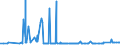 KN 27129099 /Exporte /Einheit = Preise (Euro/Tonne) /Partnerland: Aethiopien /Meldeland: Eur27_2020 /27129099:Paraffin, Mikrokristallines ErdÃ¶lwachs, Paraffinische RÃ¼ckstÃ¤nde `slack Wax`, Ozokerit, Montanwachs, Torfwachs, Andere Mineralwachse und Ã¤hnl. Durch Synthese Oder Andere Verfahren Gewonnene Erzeugnisse, Auch GefÃ¤rbt (Ausg. Vaselin, Paraffin mit Einem Gehalt an Ã–l von < 0,75 ght Sowie Gemisch von L-alkenen mit Einem Gehalt von >= 80 ght an 1-alkenen mit Einer KettenlÃ¤nge von 24 bis 28 Kohlenstoffatomen)