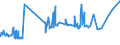 KN 27129099 /Exporte /Einheit = Preise (Euro/Tonne) /Partnerland: Tansania /Meldeland: Eur27_2020 /27129099:Paraffin, Mikrokristallines ErdÃ¶lwachs, Paraffinische RÃ¼ckstÃ¤nde `slack Wax`, Ozokerit, Montanwachs, Torfwachs, Andere Mineralwachse und Ã¤hnl. Durch Synthese Oder Andere Verfahren Gewonnene Erzeugnisse, Auch GefÃ¤rbt (Ausg. Vaselin, Paraffin mit Einem Gehalt an Ã–l von < 0,75 ght Sowie Gemisch von L-alkenen mit Einem Gehalt von >= 80 ght an 1-alkenen mit Einer KettenlÃ¤nge von 24 bis 28 Kohlenstoffatomen)