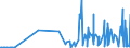 CN 2712 /Exports /Unit = Prices (Euro/ton) /Partner: Mauritania /Reporter: Eur27_2020 /2712:Petroleum Jelly, Paraffin Wax, Micro- Crystalline Petroleum Wax, Slack Wax, Ozokerite, Lignite Wax, Peat Wax, Other Mineral Waxes, and Similar Products Obtained by Synthesis or by Other Processes, Whether or not Coloured