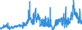 CN 27131100 /Exports /Unit = Prices (Euro/ton) /Partner: France /Reporter: Eur27_2020 /27131100:Petroleum Coke, Non-calcined