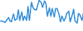 KN 27131100 /Exporte /Einheit = Preise (Euro/Tonne) /Partnerland: Ver.koenigreich(Nordirland) /Meldeland: Eur27_2020 /27131100:Petrolkoks, Nichtcalciniert