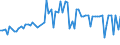 KN 27131100 /Exporte /Einheit = Preise (Euro/Tonne) /Partnerland: Ver.koenigreich(Ohne Nordirland) /Meldeland: Eur27_2020 /27131100:Petrolkoks, Nichtcalciniert