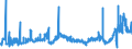 KN 27131100 /Exporte /Einheit = Preise (Euro/Tonne) /Partnerland: Belgien /Meldeland: Eur27_2020 /27131100:Petrolkoks, Nichtcalciniert