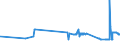 KN 27131100 /Exporte /Einheit = Preise (Euro/Tonne) /Partnerland: Luxemburg /Meldeland: Eur27_2020 /27131100:Petrolkoks, Nichtcalciniert
