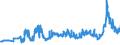 KN 27131100 /Exporte /Einheit = Preise (Euro/Tonne) /Partnerland: Oesterreich /Meldeland: Eur27_2020 /27131100:Petrolkoks, Nichtcalciniert