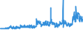 KN 27131100 /Exporte /Einheit = Preise (Euro/Tonne) /Partnerland: Schweiz /Meldeland: Eur27_2020 /27131100:Petrolkoks, Nichtcalciniert