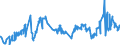 KN 27131100 /Exporte /Einheit = Preise (Euro/Tonne) /Partnerland: Tuerkei /Meldeland: Eur27_2020 /27131100:Petrolkoks, Nichtcalciniert