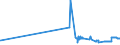 KN 27131100 /Exporte /Einheit = Preise (Euro/Tonne) /Partnerland: Estland /Meldeland: Eur27_2020 /27131100:Petrolkoks, Nichtcalciniert