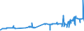 KN 27131100 /Exporte /Einheit = Preise (Euro/Tonne) /Partnerland: Polen /Meldeland: Eur27_2020 /27131100:Petrolkoks, Nichtcalciniert