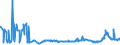 KN 27131100 /Exporte /Einheit = Preise (Euro/Tonne) /Partnerland: Ukraine /Meldeland: Eur27_2020 /27131100:Petrolkoks, Nichtcalciniert