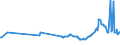 KN 27131100 /Exporte /Einheit = Preise (Euro/Tonne) /Partnerland: Moldau /Meldeland: Eur27_2020 /27131100:Petrolkoks, Nichtcalciniert