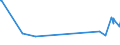 KN 27131100 /Exporte /Einheit = Preise (Euro/Tonne) /Partnerland: Russland /Meldeland: Europäische Union /27131100:Petrolkoks, Nichtcalciniert
