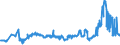 KN 27131100 /Exporte /Einheit = Preise (Euro/Tonne) /Partnerland: Serbien /Meldeland: Eur27_2020 /27131100:Petrolkoks, Nichtcalciniert