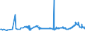 KN 27131100 /Exporte /Einheit = Preise (Euro/Tonne) /Partnerland: Marokko /Meldeland: Eur27_2020 /27131100:Petrolkoks, Nichtcalciniert