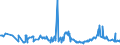 KN 27131100 /Exporte /Einheit = Preise (Euro/Tonne) /Partnerland: Aegypten /Meldeland: Eur27_2020 /27131100:Petrolkoks, Nichtcalciniert