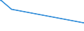 KN 27131100 /Exporte /Einheit = Preise (Euro/Tonne) /Partnerland: Benin /Meldeland: Europäische Union /27131100:Petrolkoks, Nichtcalciniert