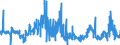 KN 27131200 /Exporte /Einheit = Preise (Euro/Tonne) /Partnerland: Deutschland /Meldeland: Eur27_2020 /27131200:Petrolkoks, Calciniert