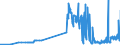 CN 27131200 /Exports /Unit = Prices (Euro/ton) /Partner: Estonia /Reporter: Eur27_2020 /27131200:Petroleum Coke, Calcined